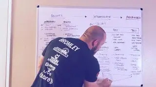 The FULL Strength Training Journey From BEGINNER to ADVANCED - (I WISH I KNEW BACK THEN)
