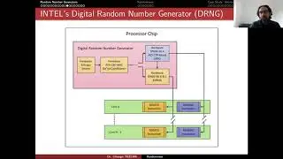 Applied Cryptology 10.2: PRNGs and TRNGs