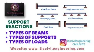 SUPPORT REACTIONS - TYPES OF BEAMS, TYPES OF SUPPORTS AND TYPES OF LOADS