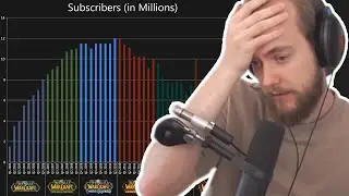 Is this the DEATH of Classic WoW?!