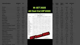 SET Exam 2025 Cut Off 🛑M Set exam 2025 