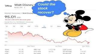 Disney Stock DCF Intrinsic Valuation and Fundamental Analysis