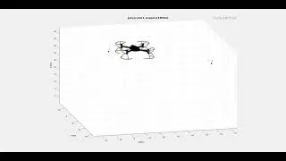 3D simulation of Drone in matlab using PID Controller