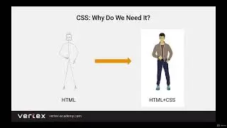 What Is CSS? The Result-Oriented Web Developer Course - BOOTCAMP 2022