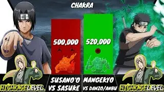 Itachi vs Shisui - Power Levels (Naruto/Shippuden)