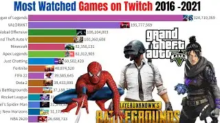 top 15 most-watched games on twitch 2016 - 2021 || most view twitch games 2021