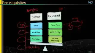 SAP Master Data Governance| Class 1| SAP MDG