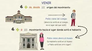 Aprender español: IR y VENIR / LLEVAR y TRAER (nivel básico)