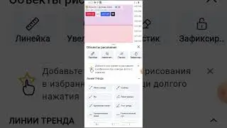 XAUUSD аналіз 15 квітня