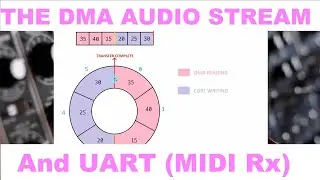 002-The DMA Audio Stream and UART (MIDI Rx).