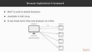 Ethical Hacking Masterclass l 27 About the Browser Exploitation Framework