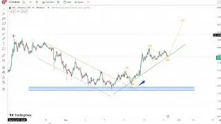 Solana (SOLBUSD) Price Prediction August 11, 2023 BIG moves incoming