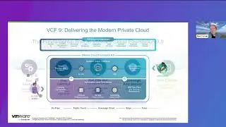 The Future of Private Cloud with VMware Cloud Foundation