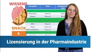 Lizensierung in der Pharmaindustrie