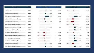 Build a Project or Task Budget Status Dashboard with Excel