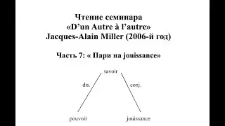 Комментарий Миллера к семинару «D’un Autre à l’autre»