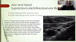 Peripheral Nerve Blocks in the ED