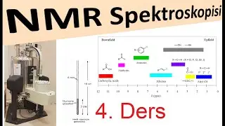 Eşleşme Sabiti, Aromatik Halkadaki Substitüentler Etkisi, Nükleer Manyetik Rezonans, NMR, DERS 4