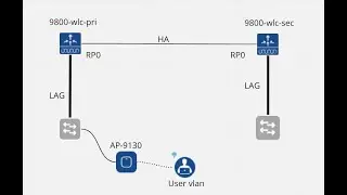 Cisco 9800 WLC configuration Demo