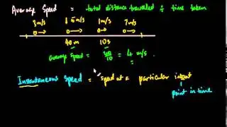 010 Average, Instantaneous Speeds