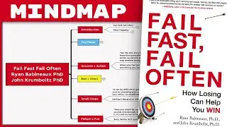 Fail Fast Fail Often - Ryan Babineaux & John Krumboltz [Mind Map Book Summary]