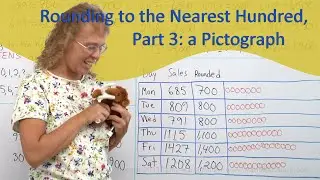 Rounding to the nearest hundred: a pictograph
