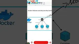 Docker Volumes Explained | Purpose and Use Cases | VR IT SOLUTIONS 