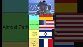 Ranking Every Nation By Their Ground Tree! 🏆 | War Thunder