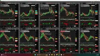 Stocks Sync Movement After FOMC Announcement