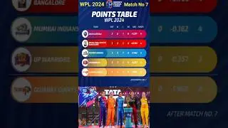 Tata WPL 2024 Points Table 