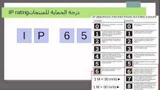 تعرف على  درجة احكام اغلاق الاجهزة  و كيفية توصيف المعدات IP, NEMA, وتر بروف