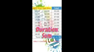 How to Sum Time/Duration in Excel ? | How to Sum Time in Excel