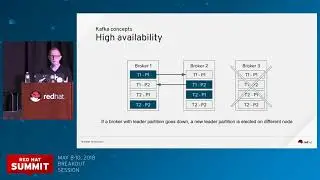 Introducing AMQ Streams—data streaming with Apache Kafka
