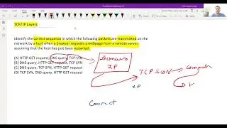 MCQs on TCP/IP | UGC NET PYQs