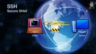 get_X Folge 14: SSH - Secure Shell mit openSSH