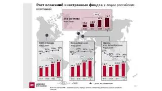 Диалоги-2018: 01 Дмитрий Федотов, Московская биржа: тренды и перспективы (со слайдами)