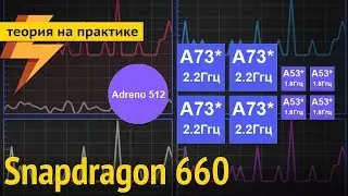 Snapdragon 660: A competitor to Snapdragon 821?
