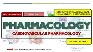 Pharmacology Chapter 6 | Cardiovascular Pharmacology
