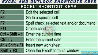 Microsoft Excel and Outlook Shortcuts Keys