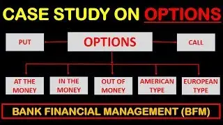 CAIIB BFM CASE STUDY ON OPTIONS| BFM OPTIONS THEORY
