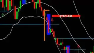 Bollinger Band Tutorial