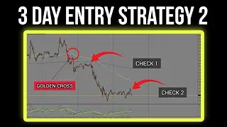 3 DAY CYCLE ENTRY STRATEGY EXPOSED PART 2