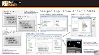Android Programming Full Course Part-6 2022 || অ্যান্ড্রয়েড প্রোগ্রামিং ফুল কোর্স পার্ট-6 2022 ||