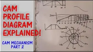 How to Draw Cam Profile Diagram. Cam Mechanism Engineering Drawing PT 2. Cam and Follower Drawing
