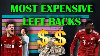 Top 10 Left Backs for Value in Football | most expensive left backs in football