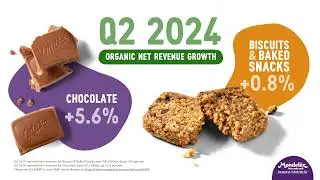 Mondelēz International Reports Q2 2024 Results