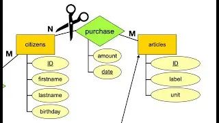 Ethical Aspects of Metadata Analysis with SQL (NSA Part 2)