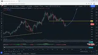 Binance - BNB Technical Analysis for January 12, 2022 - Binance Coin