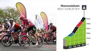 Final Climb | Eschborn-Frankfurt 2023