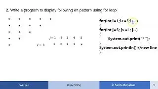 Nested For Loop in Java